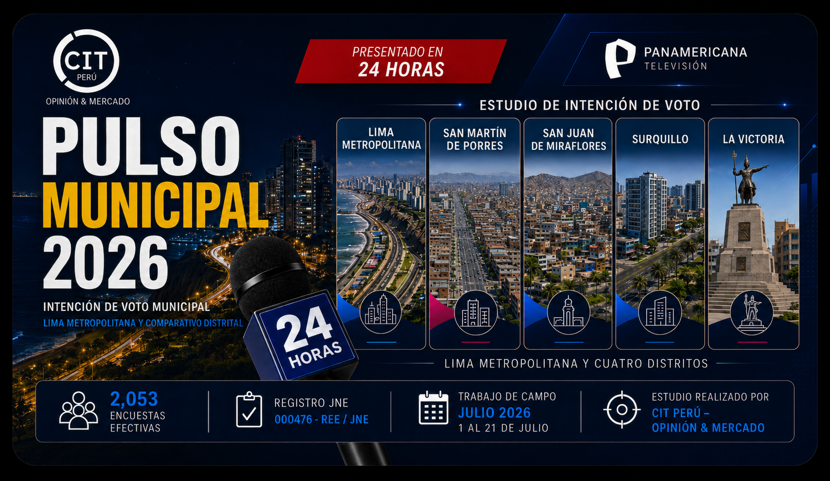 Encuesta municipal Lima julio 2026 presentada en 24 Horas de Panamericana TV